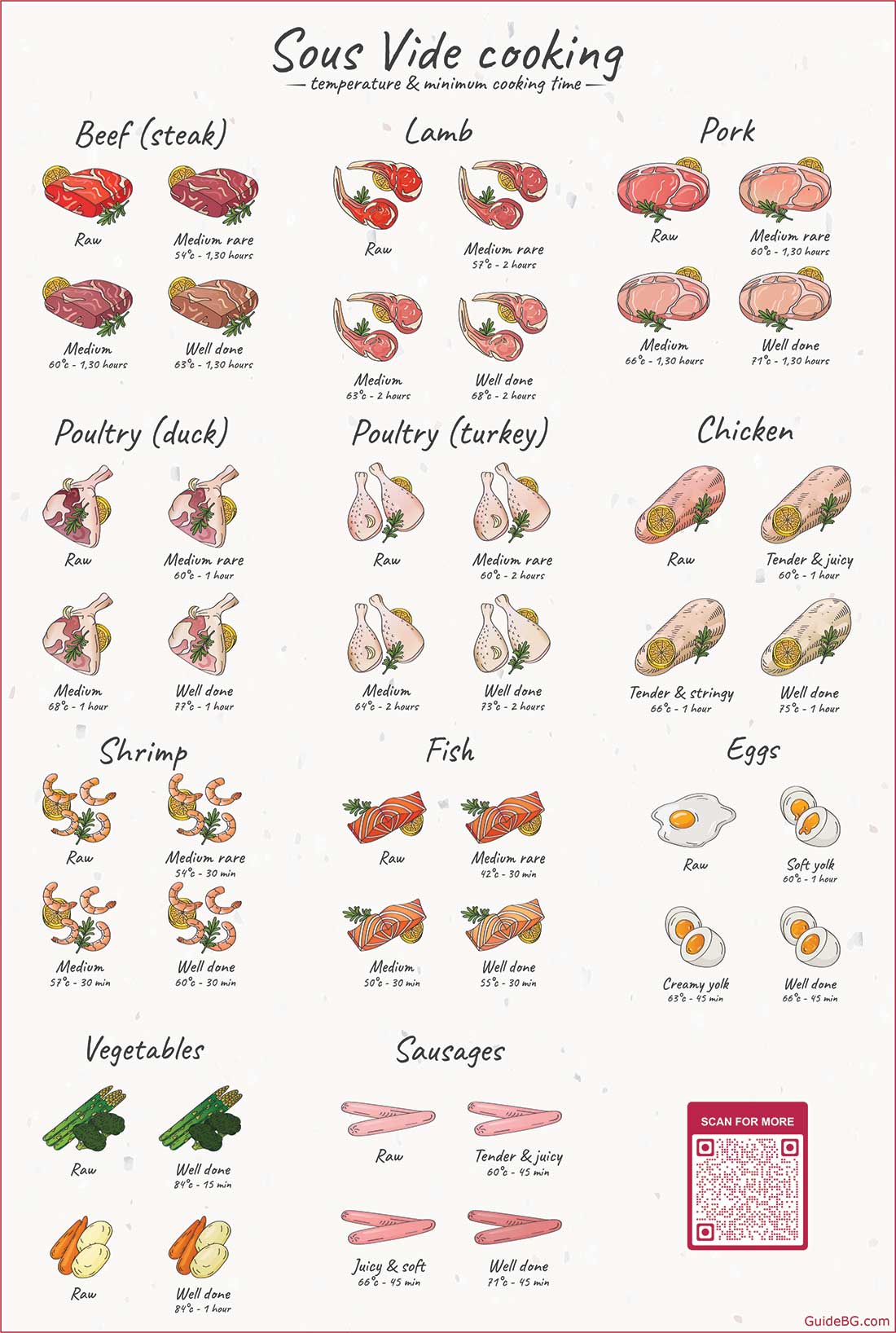 Understanding Cooking Temperatures