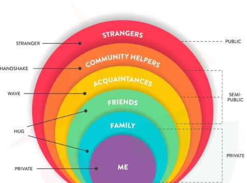 Social Circles Explained For Kids