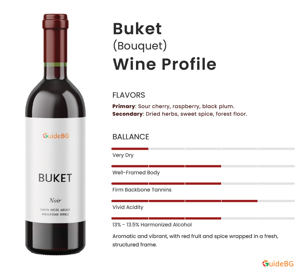 Buket Wine Profile