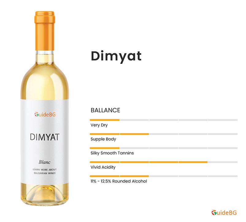 Dimyat Wine Profile