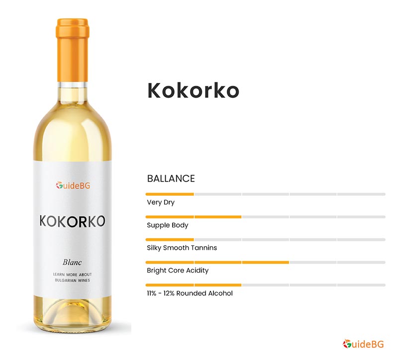 Kokorko Wine Intro
