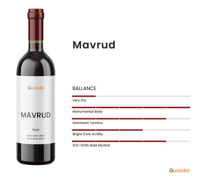 Mavrud Wine Profile