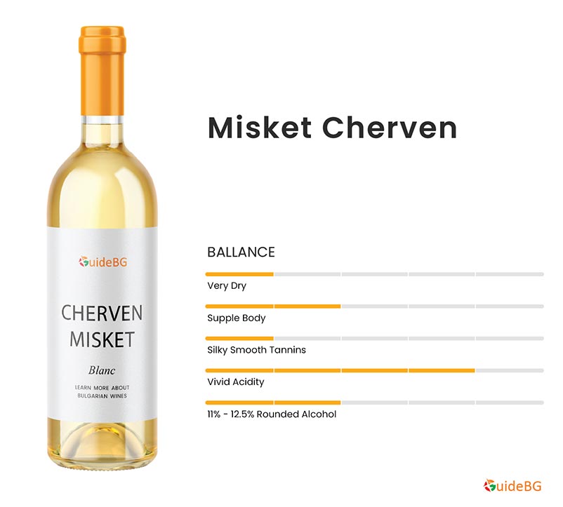Misket Cherven Introduction