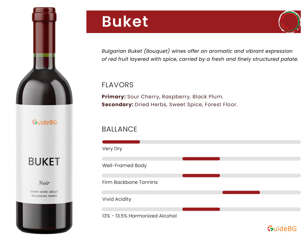 Buket Wine - Wine Profile
