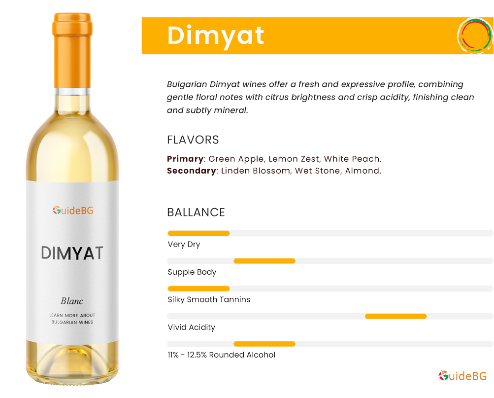 Dimyat Wine Bulgaria - Wine Profile