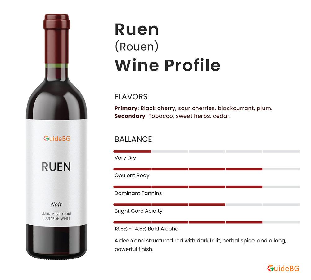 Ruen Wine Profile