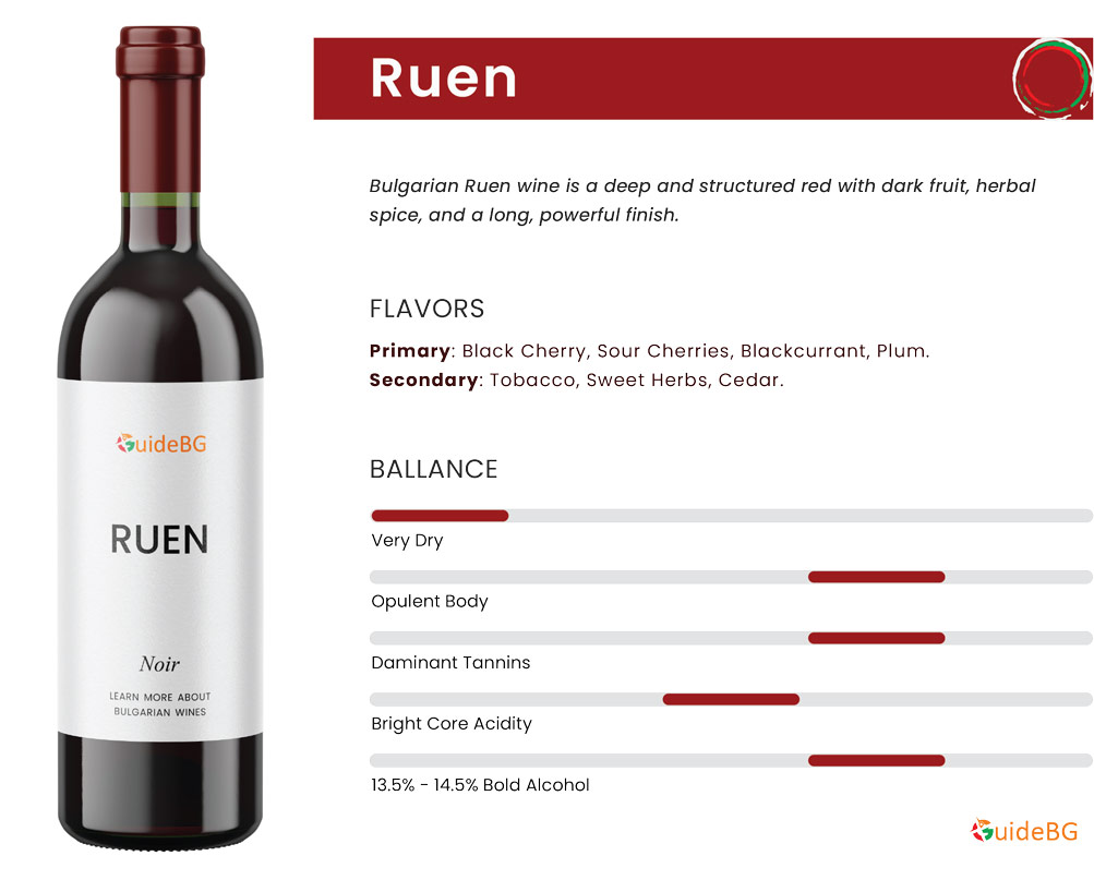 Ruen Bulgarian Red Wine Profile
