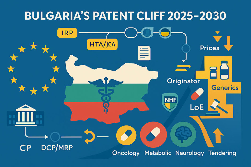 Data-driven EU patent expiries 2025–2030: top 30 LoEs, CP vs DCP, expected generics/biosimilars, and pricing/IRP-MFN/HTA access impacts for Bulgaria.