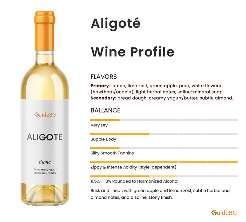 Aligote