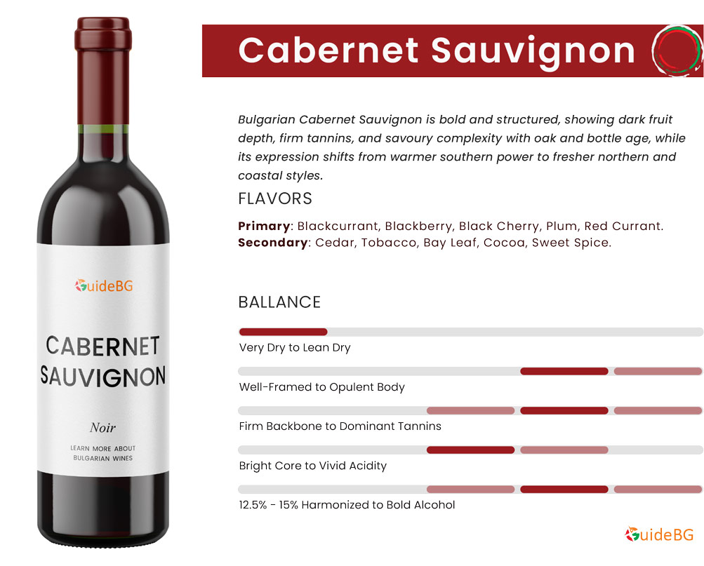 Cabernet Sauvignon - Wine Profile