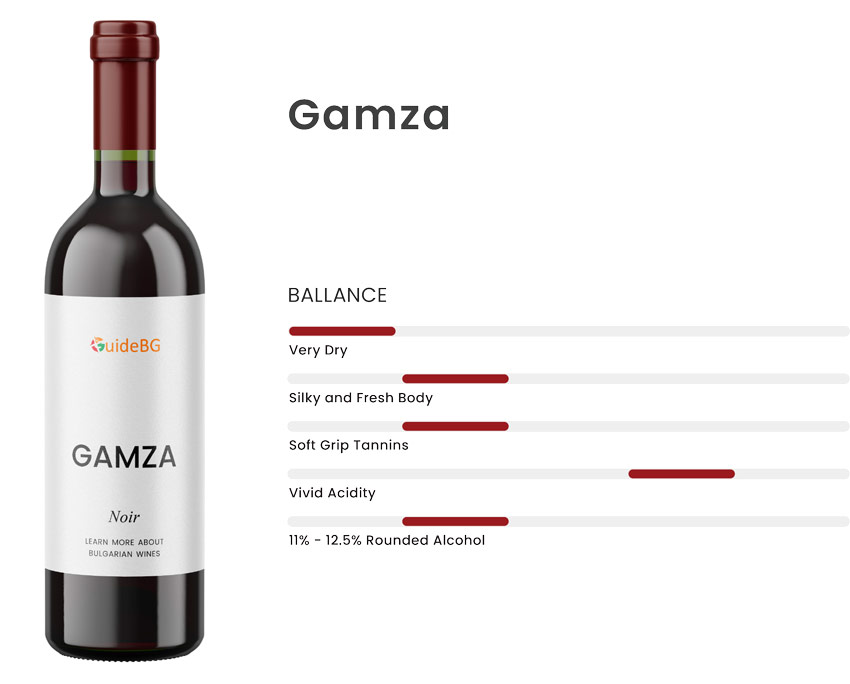 Gamza Wine Profile