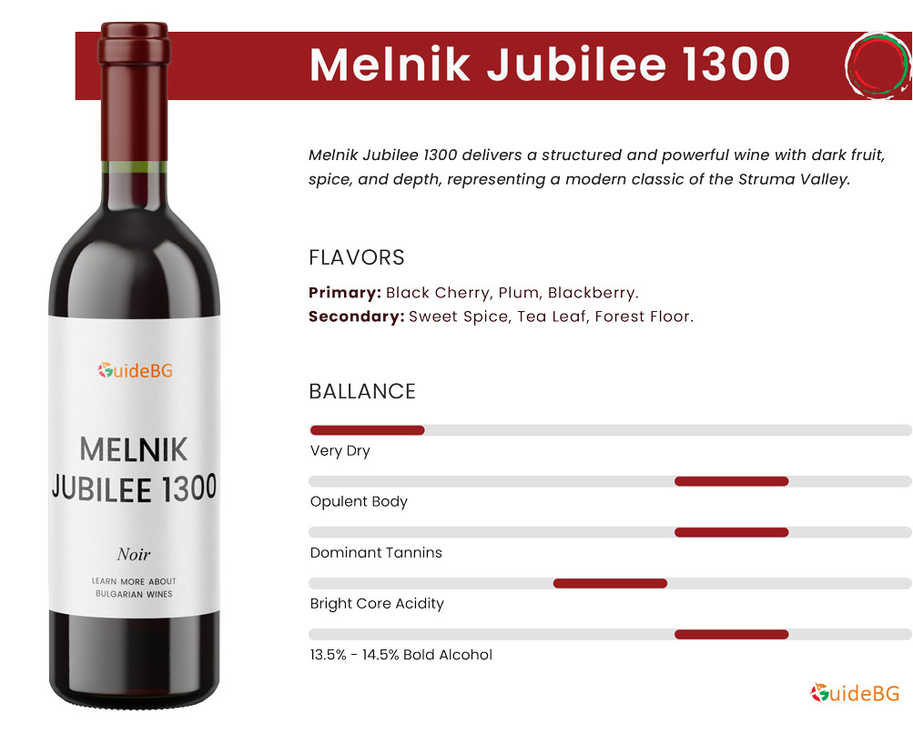 Melnik 1300 Wine Profile