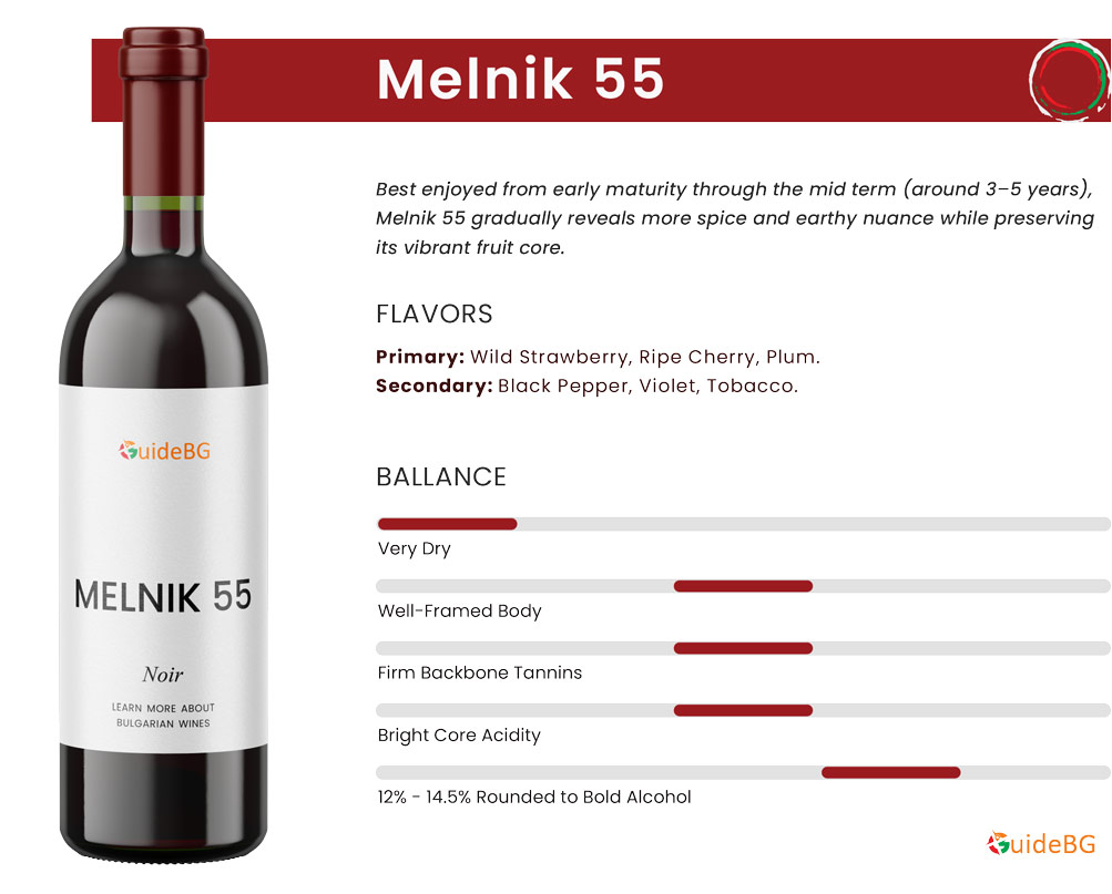 Melnik 55 Wine Profile