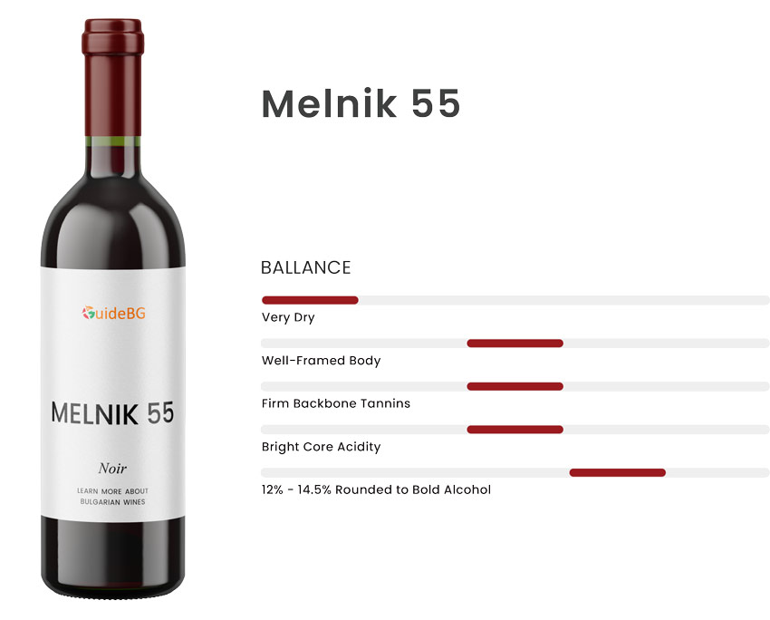 Melnik 55