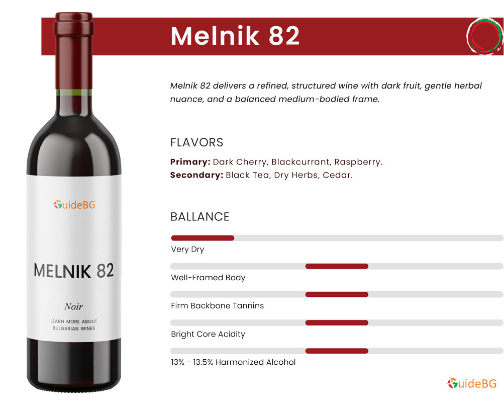 Melnik 82 Wine Profile