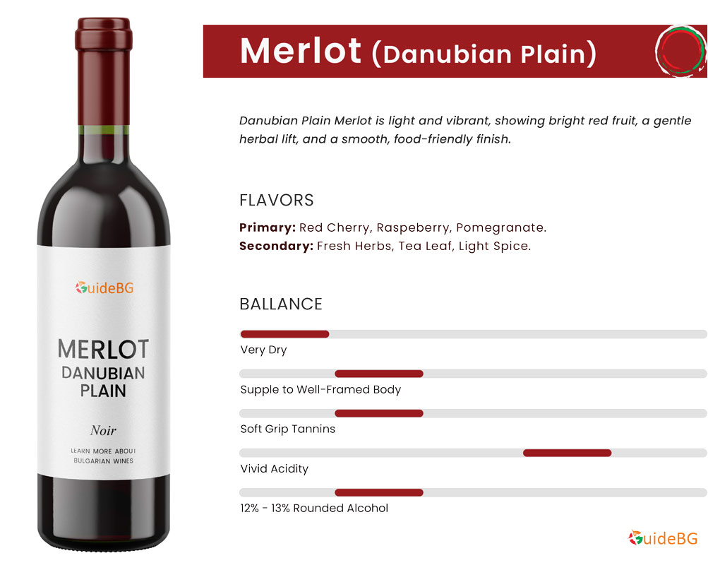 Wine Profile - Danubian Plain Merlot, Bulgaria