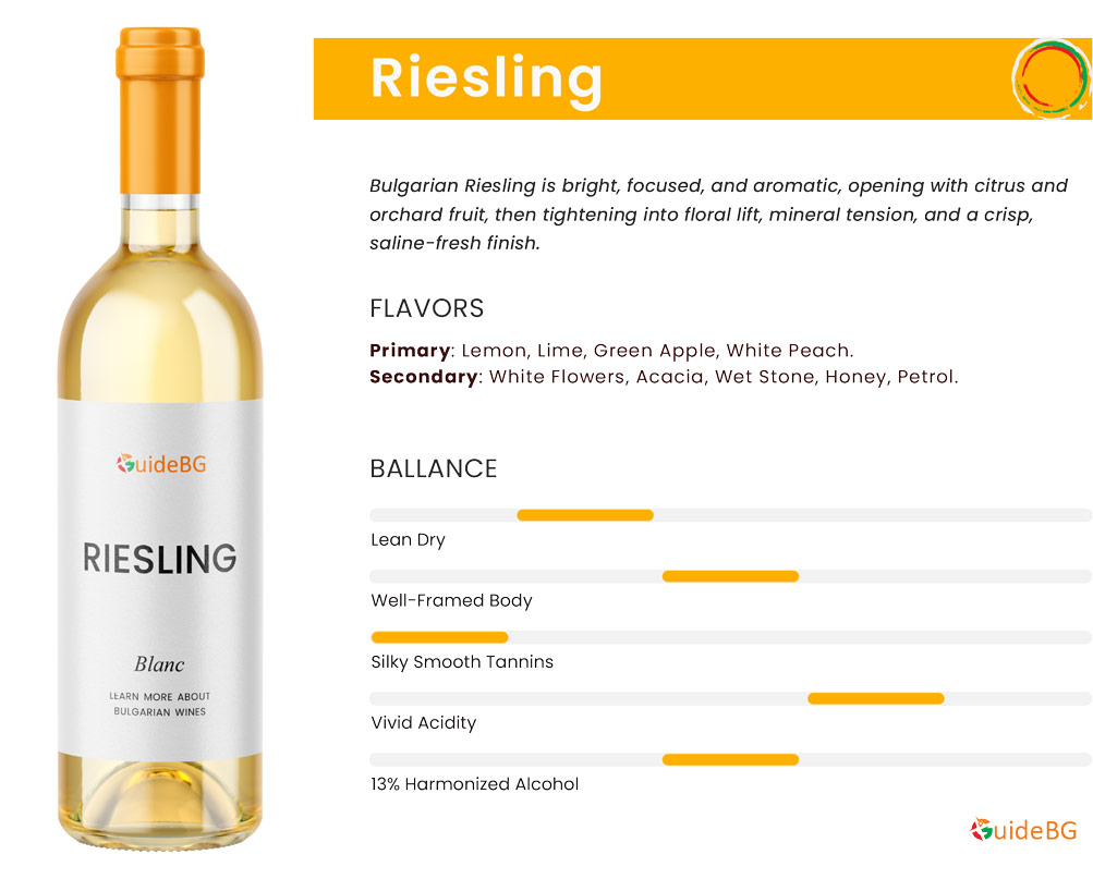 Bulgarian Riesling - Wine Profile