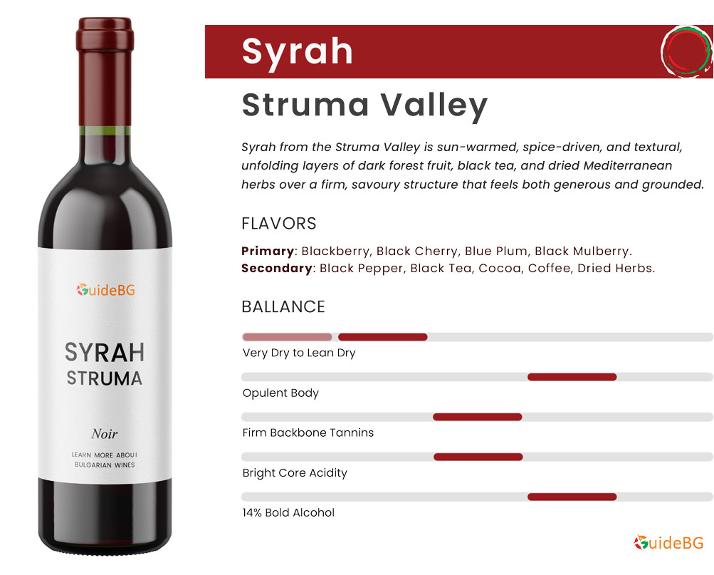 Syrah Struma Valley - Wine Profile