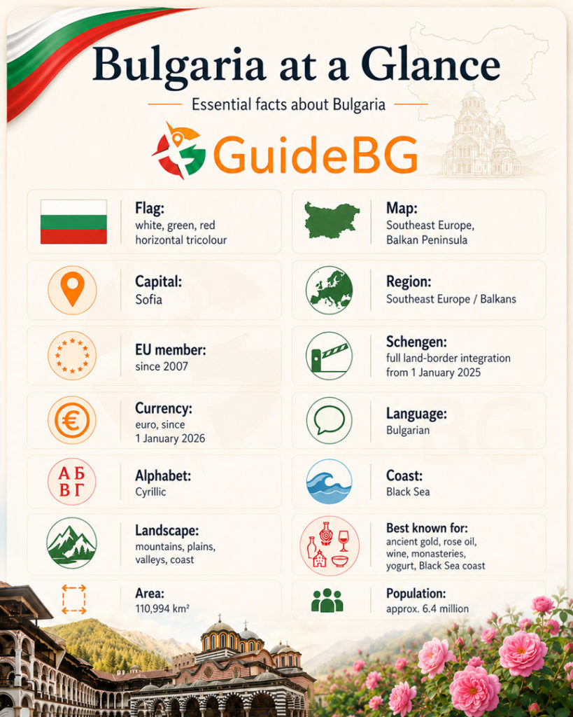 Bulgaria at a glance