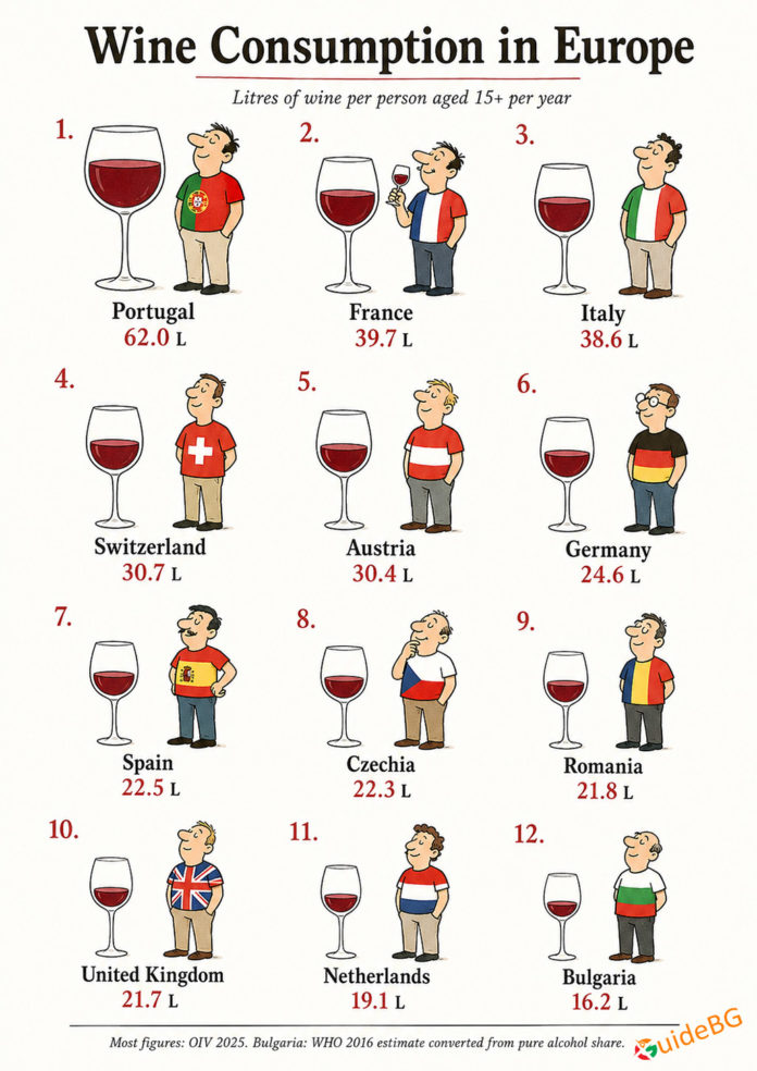 Wine consumption in Europe